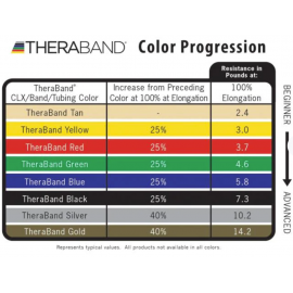 TheraBand Exercise Bands, 50 yd. (46m) Roll