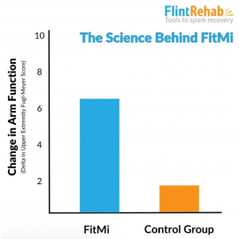 FitMi Clinic Portable Suite with 10" Tablet