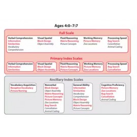 WPPSI-IV - Wechsler Preschool and Primary Scale of Intelligence | Fourth Edition