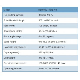 DST8000 Triple Pro