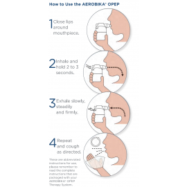 Aerobika OPEP Device