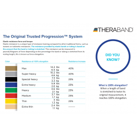 THERABAND Ankle and Wrist Weight Sets