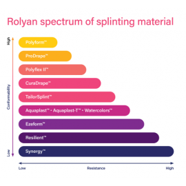 Rolyan Ezeform Thermoplastic Splinting Material