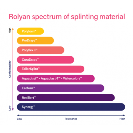 Rolyan Aquaplast-T Thermoplastic Splinting Material