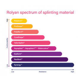 Rolyan Polyform Thermoplastic Splinting Material