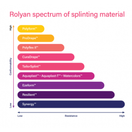 Rolyan TailorSplint Thermoplastic Splinting Material