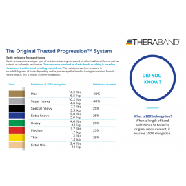 THERABAND High Resistance Bands