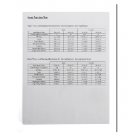 Jamar Hand Function Test