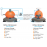 FEPSim® UE Exerciser & Work Simulator