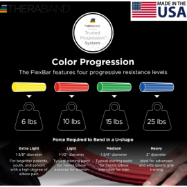Thera-Band FlexBar Tennis Elbow Flexbar
