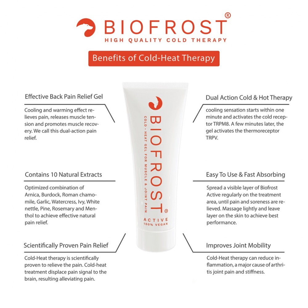 Biofrost Active - Drug-Free Pain Relief Gel - Fu Kang Online Store