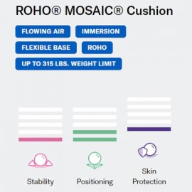 ROHO Mosaic Air Wheelchair Seat Cushion 16"x16" and 18"x16"