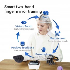 SYREBO C12 Rehabilitation Glove : Hand Finger Training Robot With 6 Training Modes