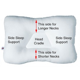 Orthopedic Support Pillows