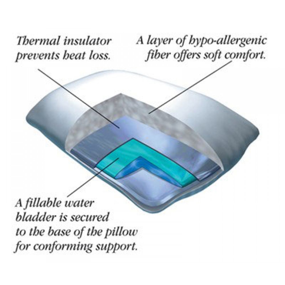 Mediflow Waterbased Pillow Waterfilled Pillow Conforms to Neck and