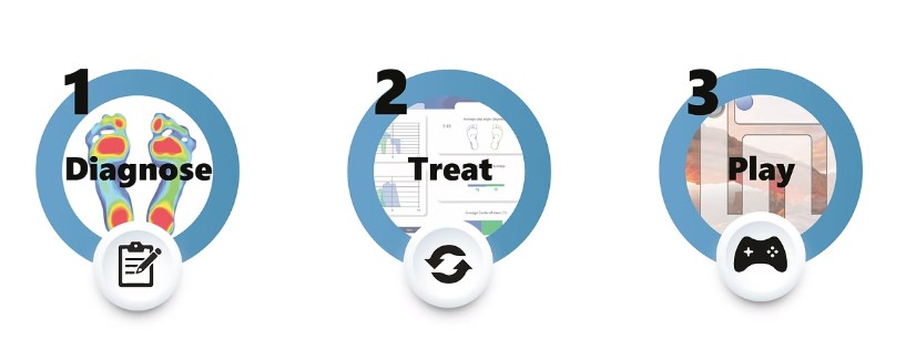 Sense of Balance - Balance Training & Assessment Systems - Rehabilitation Equipment - Fu Kang Healthcare Shop Online Sense of Balance - Balance Training & Assessment Systems - Rehabilitation Equipment - Fu Kang Healthcare Shop Online