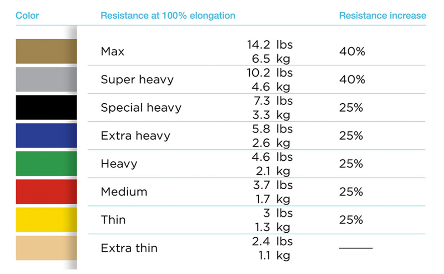Theraband Professional Non-Latex Resistance Bands - Resistance Bands & Tubing - Exercise & Rehabilitation - Fu Kang Healthcare Shop Online Theraband Professional Non-Latex Resistance Bands - Resistance Bands & Tubing - Exercise & Rehabilitation - Fu Kang Healthcare Shop Online