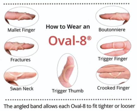 How to wear oval-8 finger splint